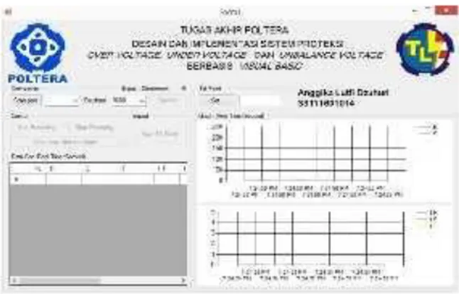 Gambar 4.1 Tampilan Visual Basic  Table 4.3 Data Pengujian Pengiriman Pembacaan  Sensor 