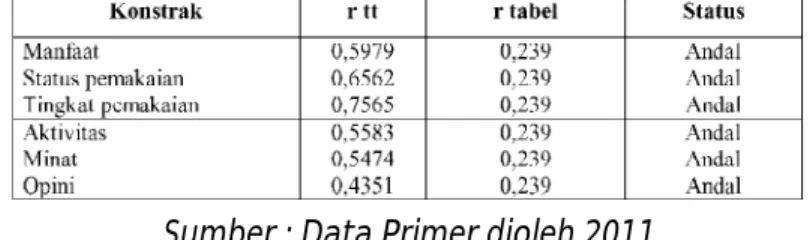 Tabel 3.6 Hasil Uji Validitas Opini