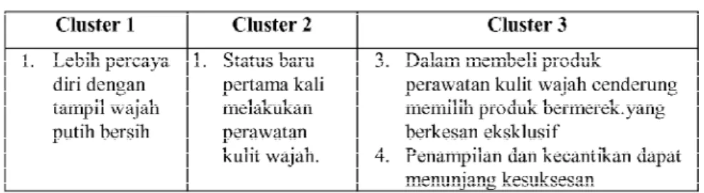 Tabel 4.13 Final Cluster Center