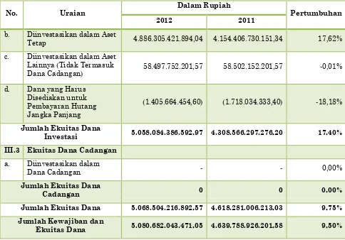 Tabel 5.8 APBN Bidang Cipta Karya di Kota Bekasi 
