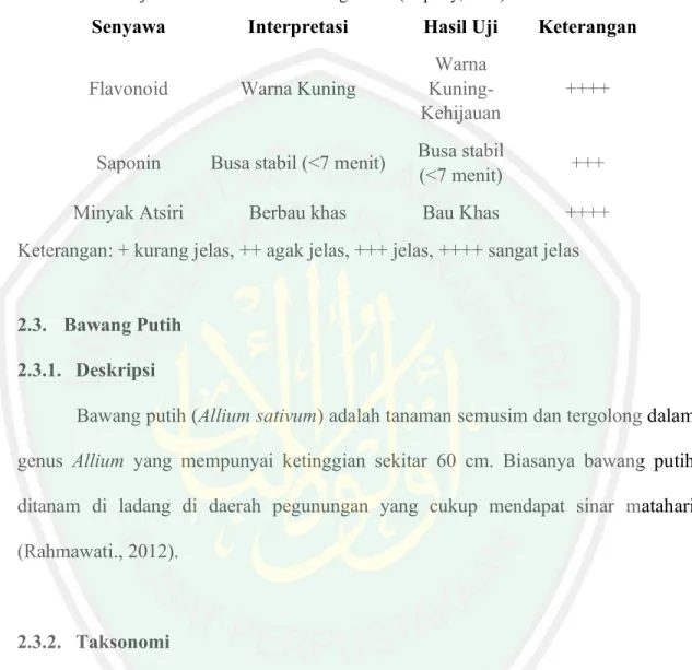 Tabel 2.1. Hasil Uji Fitokimia Sari Umbi Bawang Merah (Hapsary, 2017) 