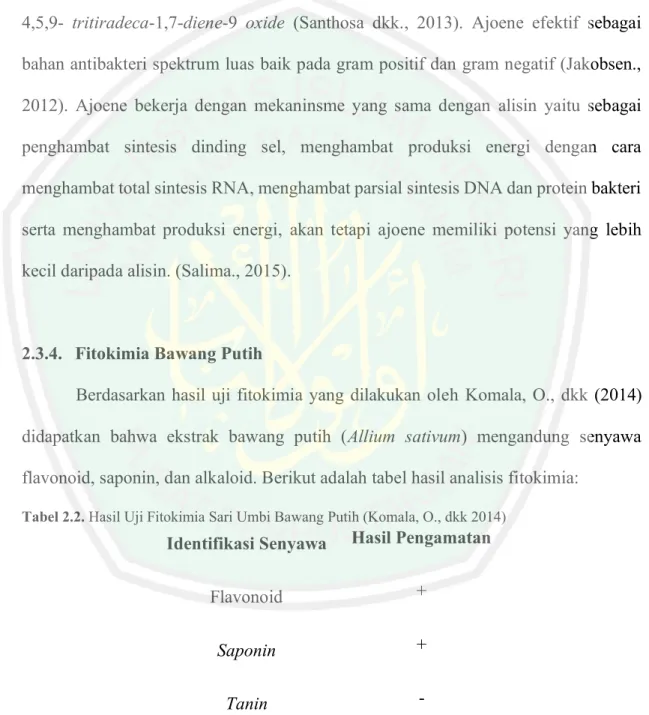 Tabel 2.2. Hasil Uji Fitokimia Sari Umbi Bawang Putih (Komala, O., dkk 2014) 