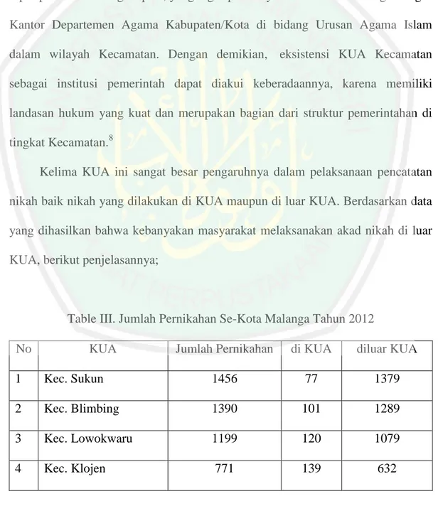 Table III. Jumlah Pernikahan Se-Kota Malanga Tahun 2012 