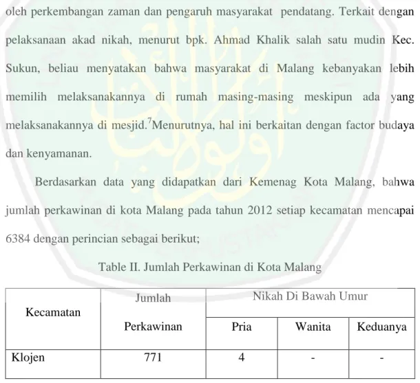 Table II. Jumlah Perkawinan di Kota Malang 
