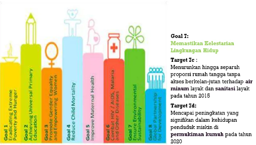 Gambar  2.2. Tujuh Target Pencapaian MDG’s Sebagai Amanat Internasional 