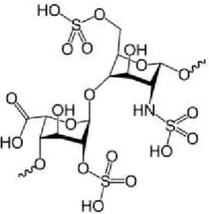 Gambar 2.2 Rumus Kimia Heparin 
