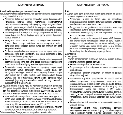 Tabel 7.1 Arahan RTRW Kabupaten/Kota untuk Bidang Cipta Karya 