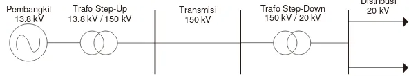 Gambar 2.1 Single Line Diagram sistem tenaga listrik 
