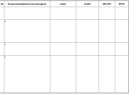Tabel 8.7 Checklist Kebutuhan Analisis Perlindungan Lingkungan pada Program Cipta 