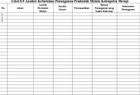Tabel 8.9 Analisis Kebutuhan Penanganan Penduduk Miskin Kabupaten Mesuji 