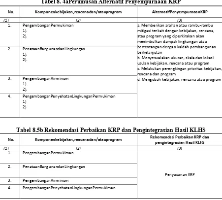 Tabel 8. 4aPerumusan Alternatif Penyempurnaan KRP 