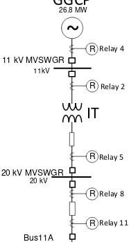 Gambar 4.3  Rangkaian single line diagram tipikal 1 