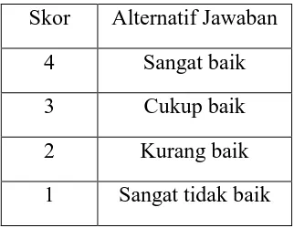 Tabel 3.2 Jawaban Angket Rating Scale 