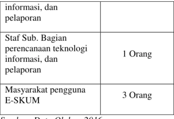 Tabel 1.2  Informan Penelitian 