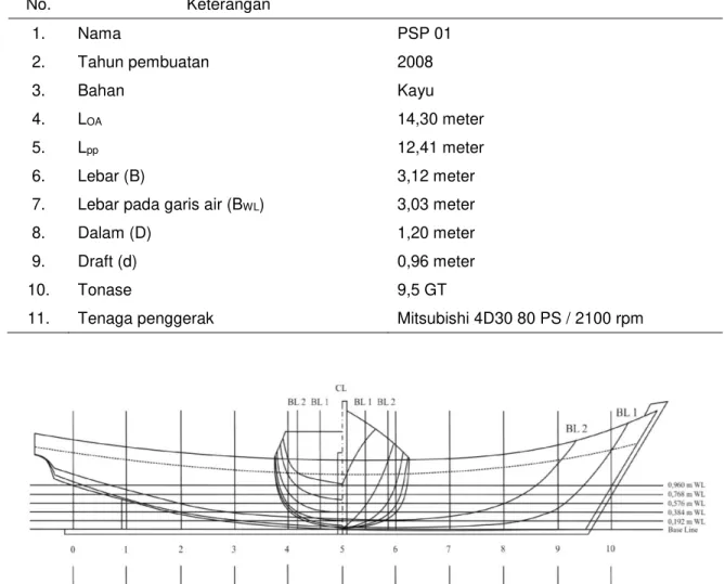 Gambar 4 Lines plan KM PSP 01 (Skala 1:98). 
