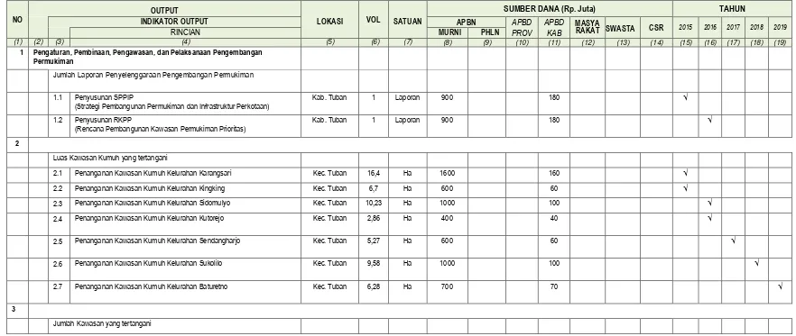 Tabel 8.12  Usulan Program dan Kegiatan Pengembangan Permukiman Kabupaten Tuban 