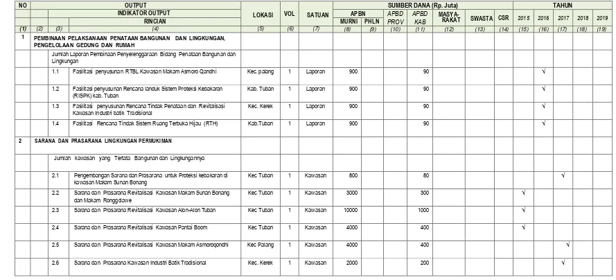 Tabel 8.20 Tabel Usulan Program dan Kegiatan Pengembangan Penataan Bangunan dan Lingkungan Kabupaten Tuban  