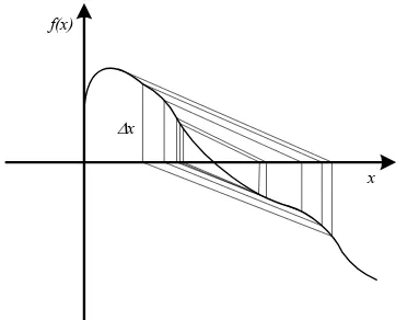 Gambar 3.3 Proses perhitungan Newton Raphson saat ill-conditioned case 