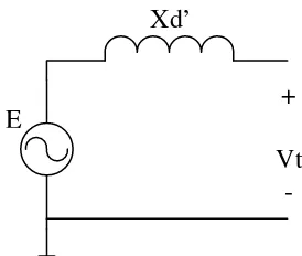 Gambar 3.4. Model Generator Klasik 