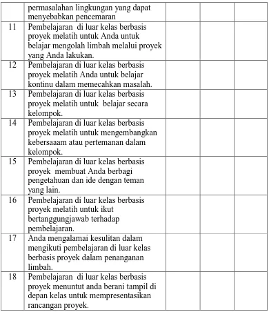Tabel 3.9  Rancangan Instrumen Penelitian 