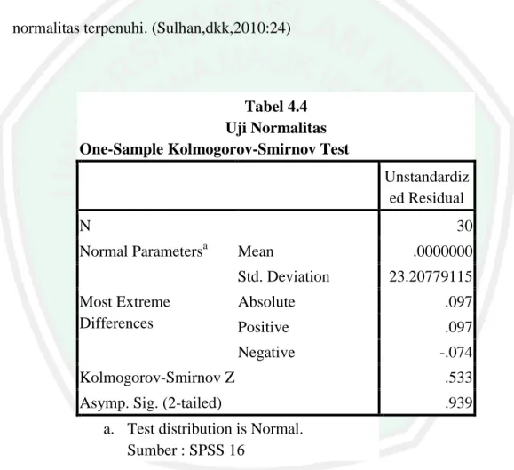 Tabel 4.4  Uji Normalitas  One-Sample Kolmogorov-Smirnov Test 