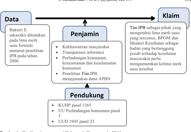 Gambar 1.  Kualitas Argumentasi Kelompok Kontra pada Weblog