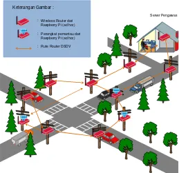 Gambar 4.2 Ilustrasi implementasi  CCTV di atas jaringan  mesh pada jalan raya 