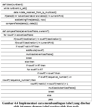 Gambar 4.4 Implementasi cara membandingan tabel yang disebar 
