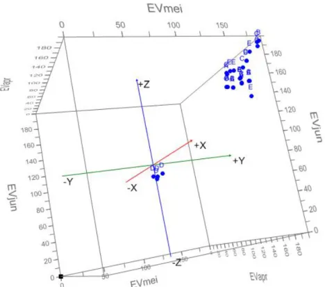 Gambar 3.  Hasil plot variabel evapotranspirasi dalam vektor 