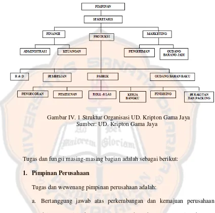 Gambar IV. 1 Struktur Organisasi UD. Kripton Gama Jaya 