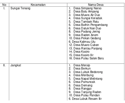 tabel dibawah ini.  