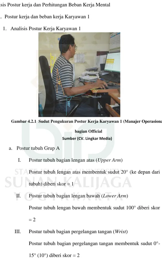 Gambar 4.2.1  Sudut Pengukuran Postur Kerja Karyawan 1 (Manajer Operasional)  bagian Official 