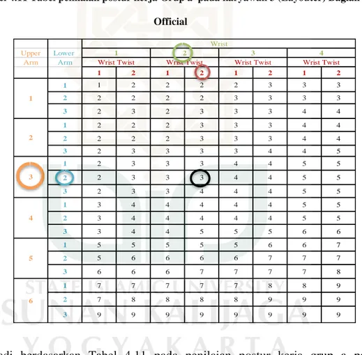 Tabel 4.11 Tabel penilaian postur kerja Grup a  pada karyawan 3 (Layouter) Bagian  Official 