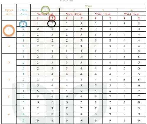 Tabel 4.14 Tabel penilaian postur kerja Grup a  pada karyawan 4 (Keuangan) Bagian  Official 