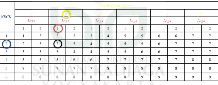Tabel 4.15 tabel penilaian Postur kerja grup b karyawan 4 Bagian Official 