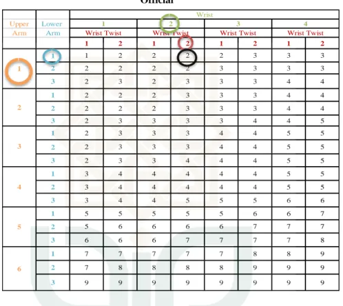 Tabel 4.17 Tabel penilaian postur kerja Grup a  pada karyawan 5 (Desain Grafis) Bagian  Official  
