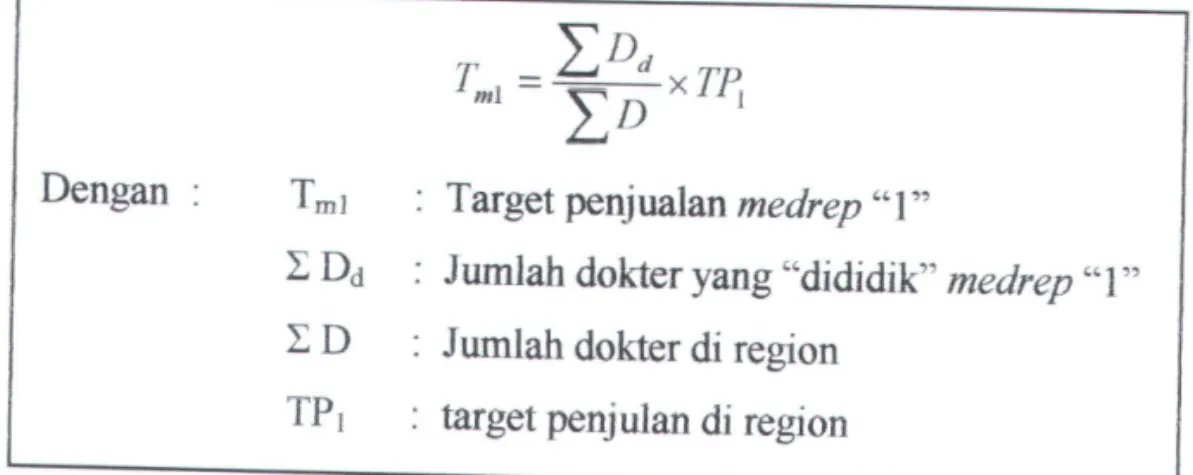 Gambar 3. 9  Formulasi Perhitungan target Medrep 