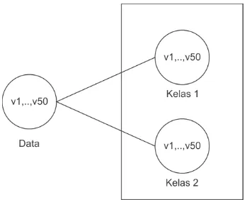 Gambar 2.8 Struktur Self-Organizing Map 