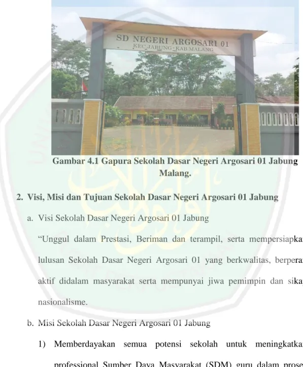 Gambar 4.1 Gapura Sekolah Dasar Negeri Argosari 01 Jabung  Malang. 