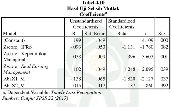 Tabel 4.10  Hasil Uji Selisih Mutlak              Coefficients a Model  Unstandardized Coefficients  Standardized Coefficients  t  Sig