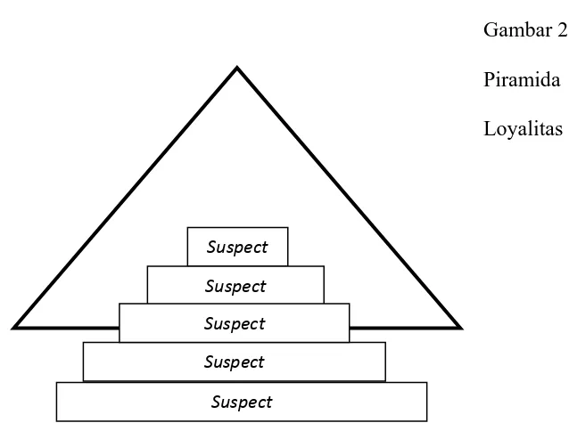 Gambar 2.1 Piramida 