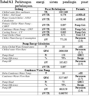 Tabel ‎4.1 Perhitungan 