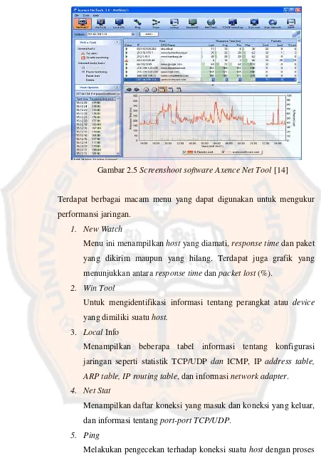 Gambar 2.5 Screenshoot software Axence Net Tool [14] 