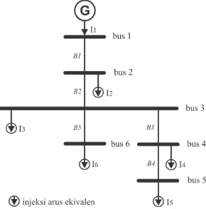 Gambar 3.4 Single line diagram contoh pembentukan matriks ZBR  