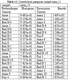 Tabel 4.1. Contoh hasil pengujian sampel anna_11