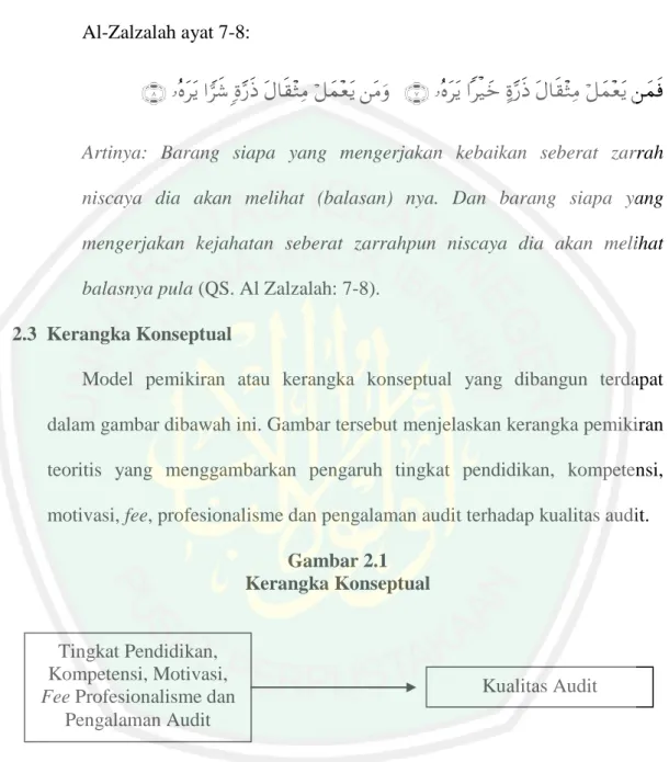 Gambar 2.1  Kerangka Konseptual 