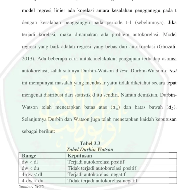 Tabel 3.3  Tabel Durbin Watson 