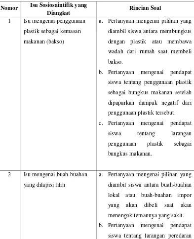 Tabel 3.3. Kisi-kisi Instrumen Penalaran Multiperspektif 