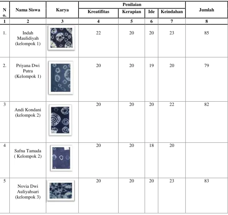 Tabel 4.1. Hasil Karya Batik Jumput di Kelas Eksperimen