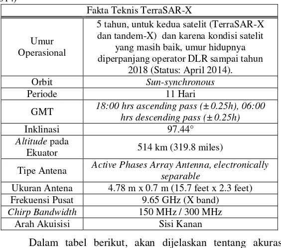 Tabel 2.3 Fakta Teknis TerraSAR-X (Sumber: Airbus Defence and Space Geo-Intelligence Programme Line, 2014) 